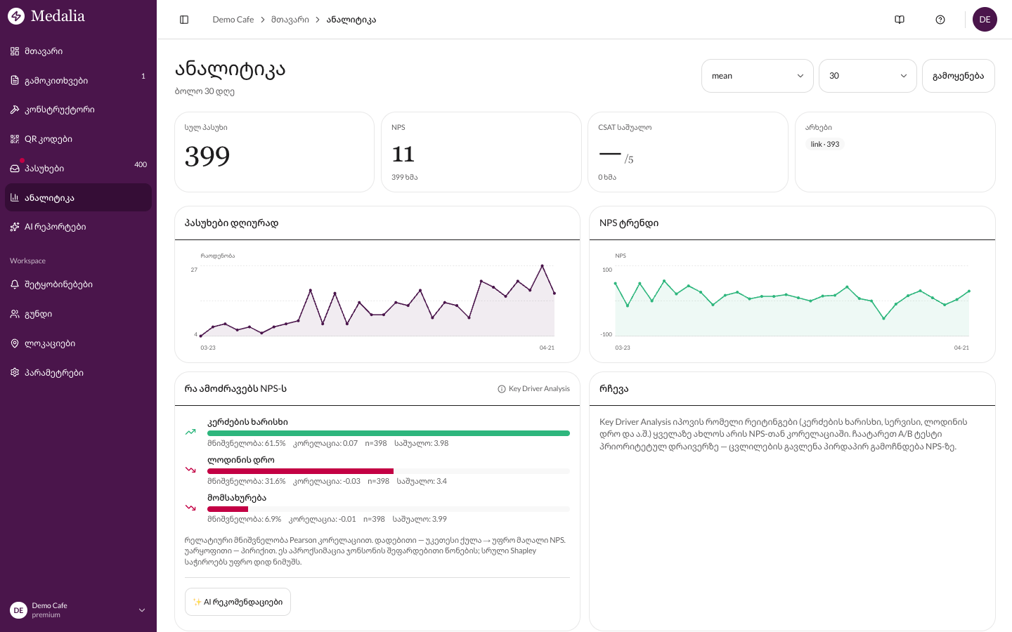 Medalia analytics dashboard — NPS trends, key drivers, weekly briefs
